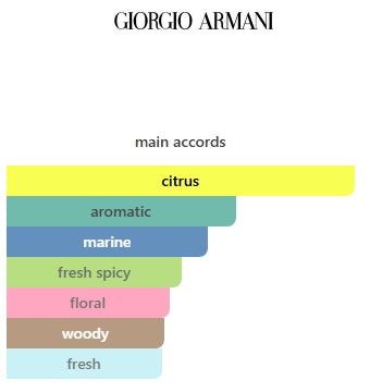 Aqua Di Gio by Georgio Armani Men’s EDT 100mL (3.4 FL OZ)