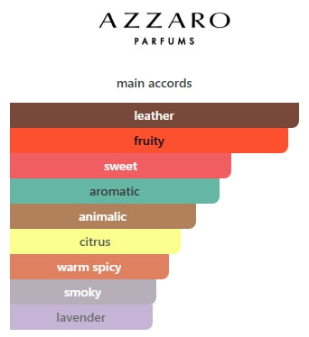 FOREVER WANTED by AZZARO ELIXIR MENS 100mL (3.4FL OZ)