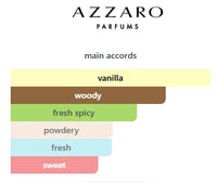 THE MOST WANTED by AZZARO EDP MENS 100mL (3.4FL OZ)