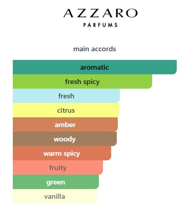 AZZARO WANTED EDP MENS 100mL (3.4FL OZ) TESTER