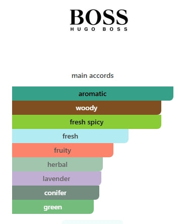 HUGO BOSS Extreme EDP 75mL (2.5FL OZ) TESTER