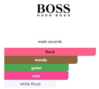HUGO BOSS MA VIE POUR FEMME EDP WOMENS 75mL (2.5FL OZ) TESTER