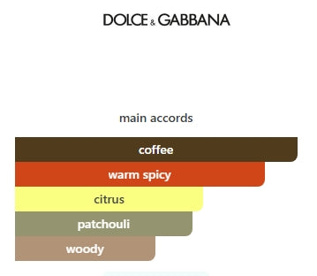 Dolce & Gabbana Devotion Mens EDP 100mL (3.4FL OZ)