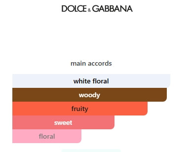 Dolce Blue Jasmin by DOLCE & GABBANA WOMENS EDP 75mL (2.5FL OZ) TESTER