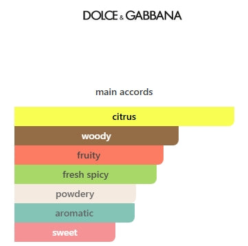 Dolce & Gabbana Light Blue Summer Vibes for Women EDT 100mL (3.4FL OZ) TESTER