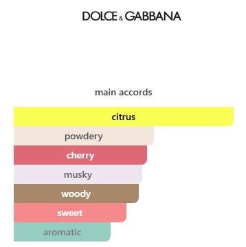 Dolce & Gabbana QUEEN EDP WOMENS 1.5mL (0.05FL OZ) SAMPLE
