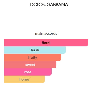 Dolce & Gabbana Peony EDP WOMENS 75mL (2.5FL OZ)