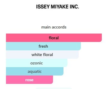 L`EAU D`ISSEY BY ISSEY MIYAKE LADIES GIFT SET