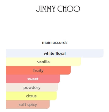 JIMMY CHOO I WANT CHOO EDP WOMENS 60mL (2FL OZ)