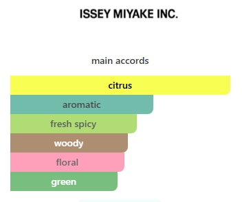 Issey Miyake L'EAU D'ISSEY POUR HOMME EDT 40mL (1.3FL OZ)