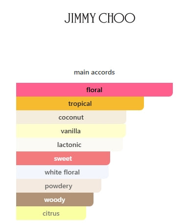 Jimmy Choo Rose Passion for WOMEN EDP 40mL (1.3FL OZ)