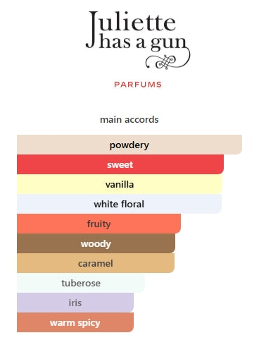 JULIETTE HAS A GUN MMMM... EDP WOMENS 100mL (3.4FL OZ)