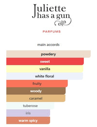 JULIETTE HAS A GUN MMMM... EDP WOMENS 100mL (3.4FL OZ)