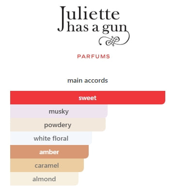JULIETTE HAS A GUN POWDER LOVE EDP WOMENS 50mL (1.7FL OZ)