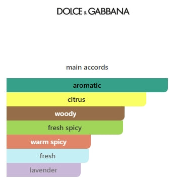 K by DOLCE & GABBANA EDT MENS 100mL (3.4FL OZ) TESTER