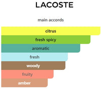 Lacoste L.12.12 BLANC EAU FRAICHE EDT 100mL 3.4FL OZ TESTER