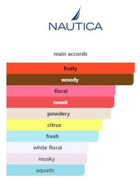 NAUTICA BLUE EDT MENS 50mL (1.6FL OZ) TESTER