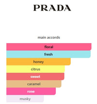Prada Candy Florale EDT WOMENS 1.5mL (0.05FL OZ) SAMPLE