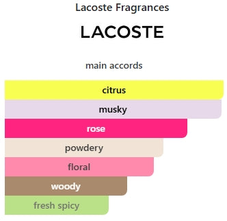 Lacoste L.12.12 Silver Rose EDP WOMEN 100mL (3.4FL OZ) TESTER