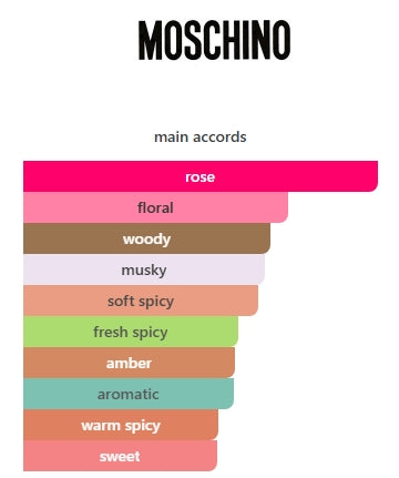 MOSCHINO Toy Boy EDP 100mL (3.4FL OZ) TESTER