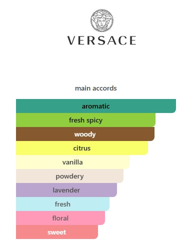 Versace Blue Jeans for MEN EDT 75mL (2.5FL OZ)