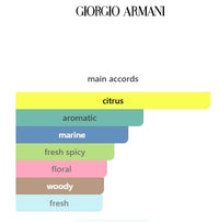 ACQUA DI GIO by GEORGIO ARMANI EDP MENS 1.2mL (0.04FL OZ)