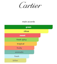 ZESTE DE SOLEIL EAU DE CARTIER by CARTIER 1.5mL (0.05FL OZ) SAMPLE