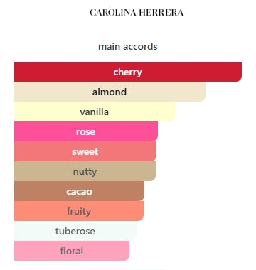 VERY GOOD GIRL ELIXIR by CAROLINA HERRERA WOMENS 1.5mL (0.05FL OZ) SAMPLE