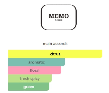 JANNAT by MEMO PARIS WOMENS EDP 1.5mL (0.05FL OZ) SAMPLE