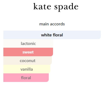 Kate Spade Live Colorfully for Women Rollerball 10mL (0.4FL OZ) NO BOX