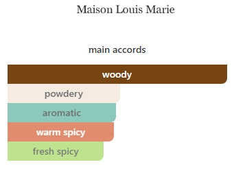 MAISON LOUIS MARIE No. 4 PERFUME OIL WOMENS 1.5mL (0.05FL OZ) SAMPLE