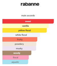 MILLION GOLD by PACO RABANNE EDP WOMENS 1.5mL (0.05FL OZ) SAMPLE