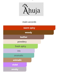 Sacred Santal by Ahuja EDP UNISEX 100mL (3.4FL OZ)