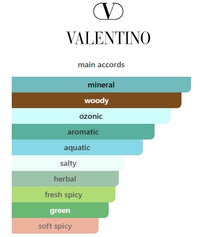 VALENTINO UOMO BORN IN ROMA MENS EDT 50mL (1.7FL OZ)