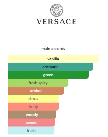 VERSACE EROS POUR HOMME EDP 100mL (3.4FL OZ)